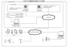進銷庫存管理系統軟件設計與開發解決方案