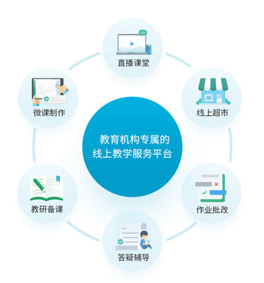 從在線課程軟件訴求看未來教育模式的資源導向與軟件開發趨勢